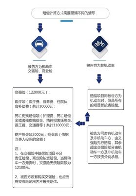 交通事故赔偿起诉流程