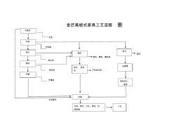 板式家具生产流程