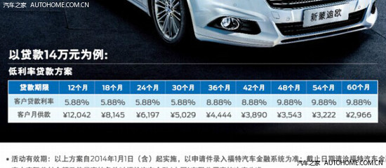 买车贷款 利率