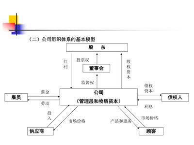 法人治理机构