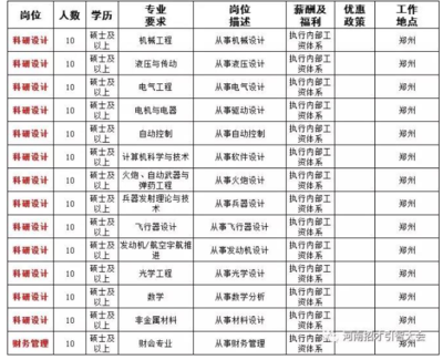 中国船舶薪酬公告最新