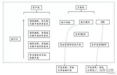 资金池类债券产品是什么意思