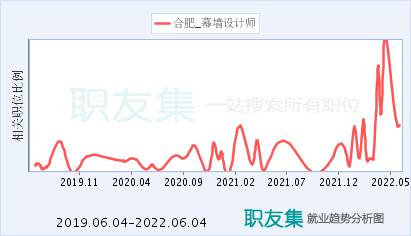 幕墻結構設計師（幕墻設計師面試） 鋼結構有限元分析設計 第5張