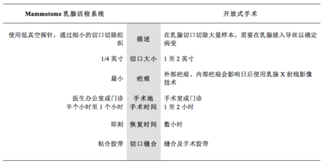 纤维腺瘤怎么治疗