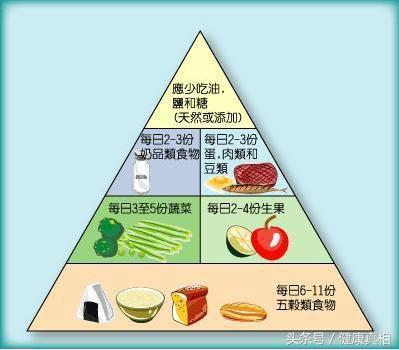 每日需要多少碳水