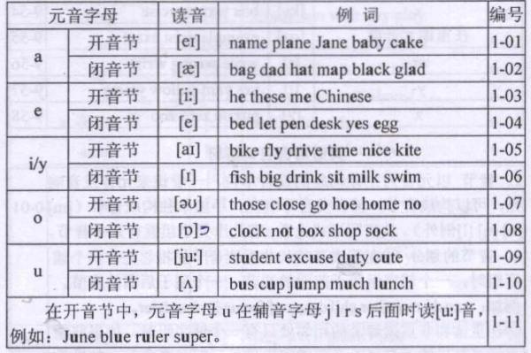 chinese有几个音节