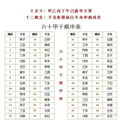 生肖顺序表
