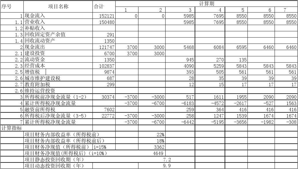 厨房柜多高的尺寸为标准