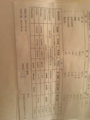 睾酮高怎么治疗