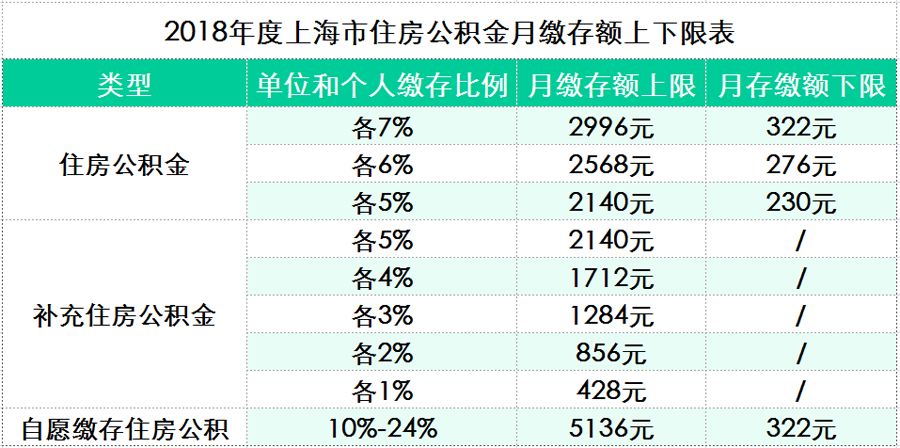 上海工资贷款