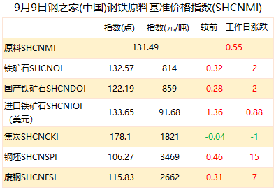 钢材期货市场最新动态（影响钢材期货价格走势的因素）