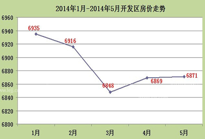 未来楼市房价走势预测