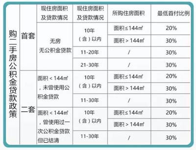 房贷怎么算利率