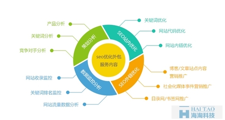 网站做seo优化的意义有哪些?让你目瞪口呆!