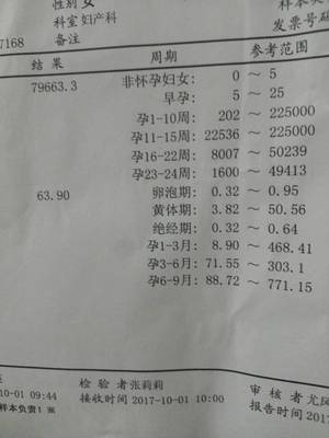 怀孕流褐色血