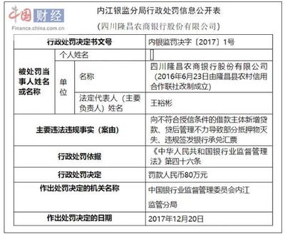 承兑汇票抵押贷款