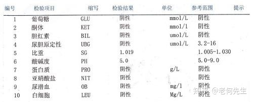 小孩尿一天多少算正常吗