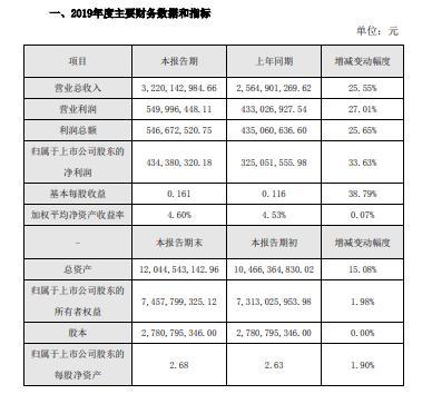 央企对外投资分析报告模板