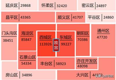 平谷区房价