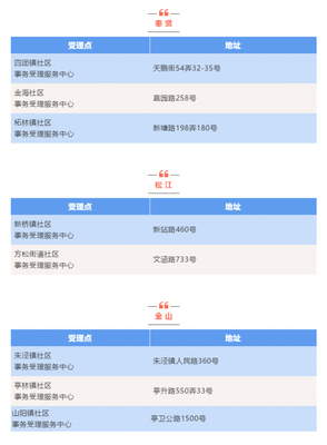 上海居住证办理时间