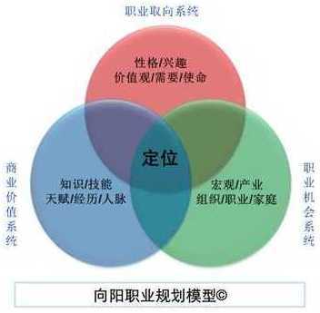平面设计三大要素