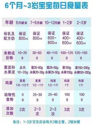 1岁宝宝每日奶量