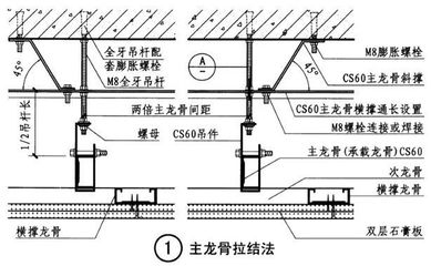 吊顶反向支撑示意图