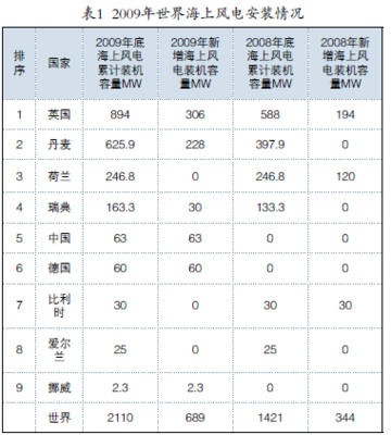 公司现状分析怎么写