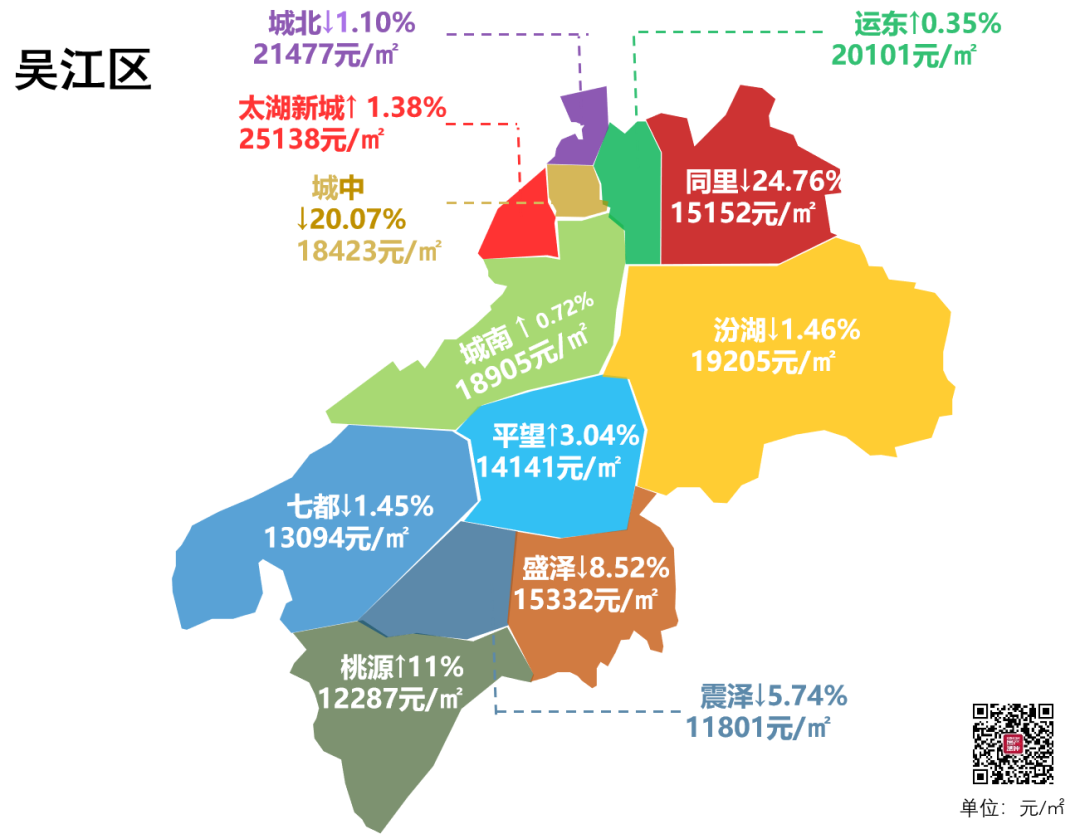 苏州吴江区房价