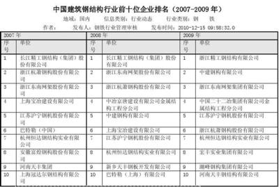 鋼結構企業排名（2024年十大鋼結構企業排名）