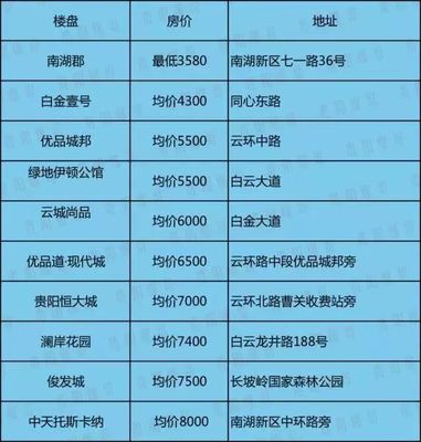 南湖壹号房价