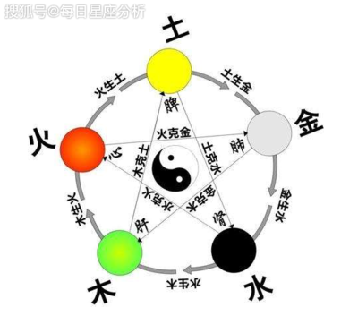 五行什么生水