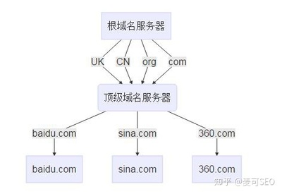 爱名网域名解析怎么解析