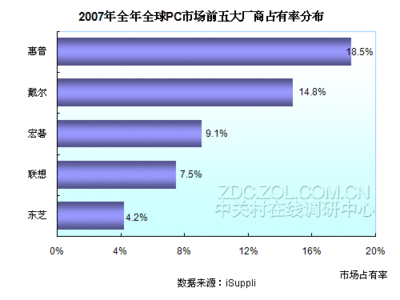 惠普电脑分析