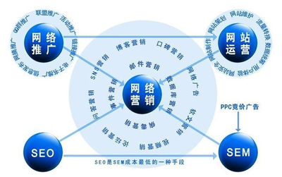 麻涌全网推广-全网推广服务-品尚网络(*商家)