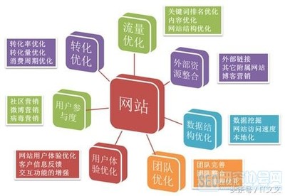 运用seo技术成功的企业那么多, 为什么你的seo没有效果?深度观察