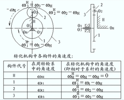 齿轮比计算公式