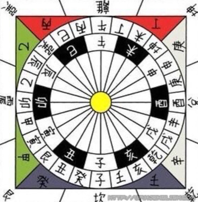 南方五行