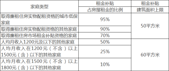 北京市房屋租赁管理若干规定