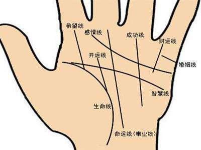 八字盘排