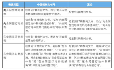 中国的仲裁机构
