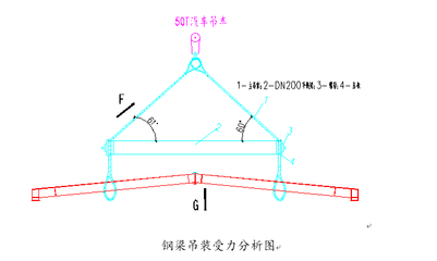 工字鋼梁受力（工字鋼梁的受力能力的計(jì)算方法）