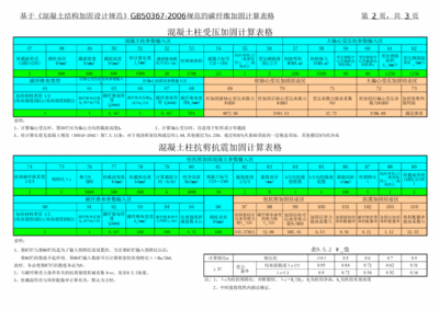 碳纖維加固計(jì)算公式表格（碳纖維加固計(jì)算公式表格是進(jìn)行碳纖維加固設(shè)計(jì)的重要工具） 建筑效果圖設(shè)計(jì) 第4張