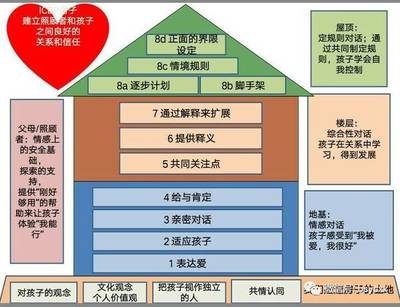 小干虾豆腐做法大全家常