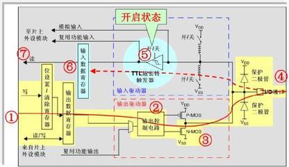 什么时候用开漏输出
