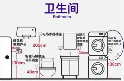 家装开关插座高度标准