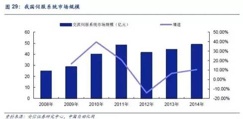 转动惯量在什么时加减