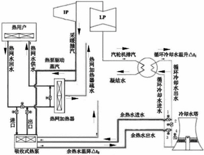 热电冷却原理