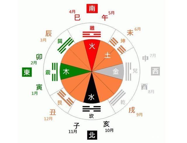 属相怎么划分