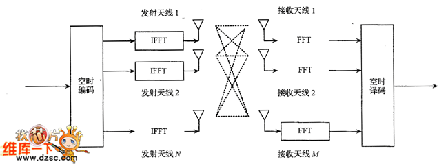 7.2什么职业伤害高